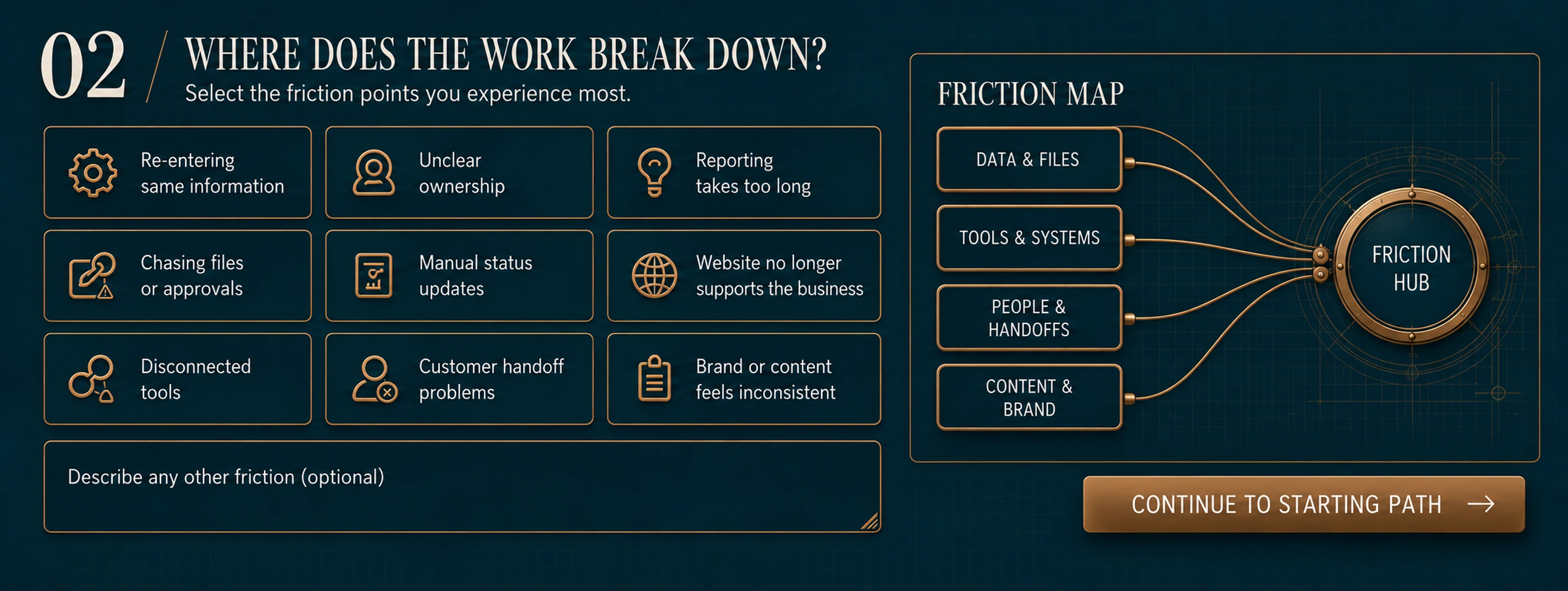 Where Does the Work Break Down?