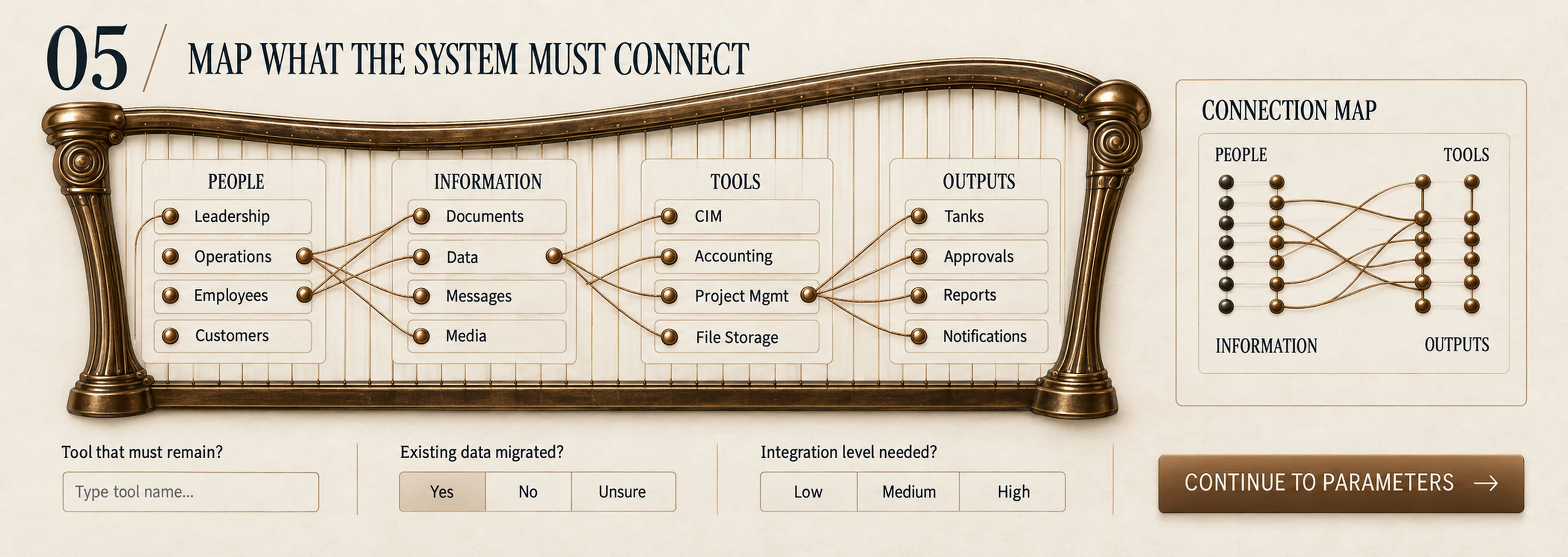 Map What the System Must Connect