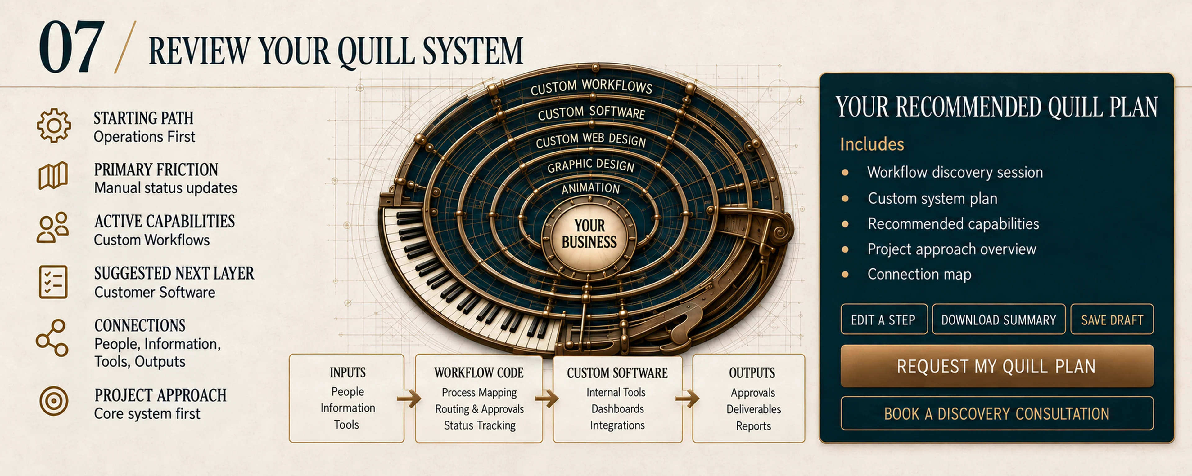 Review Your Quill System