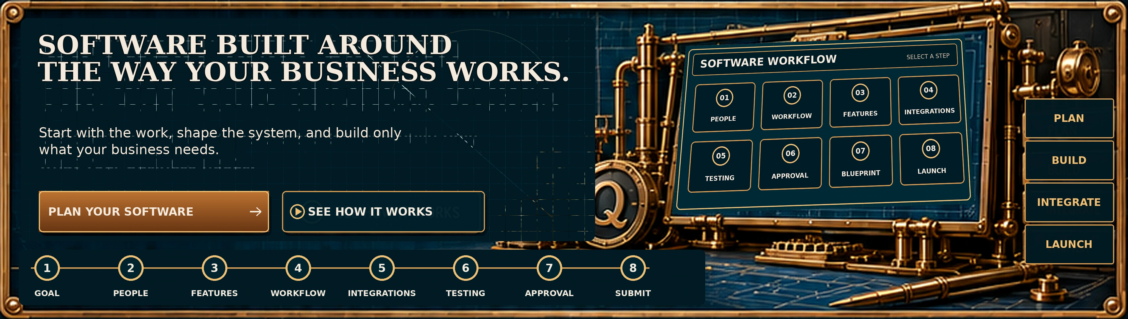 The Quill software planning console showing eight steps: people, workflow, features, integrations, testing, approval, blueprint and launch.