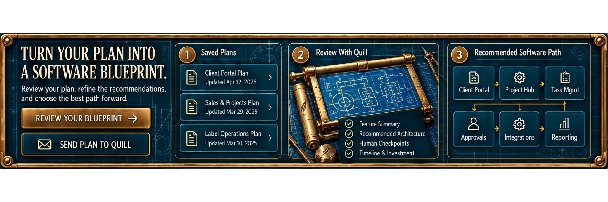 Turn Your Plan Into A Software Blueprint map: saved plans, a review with Quill, and a recommended software path.
