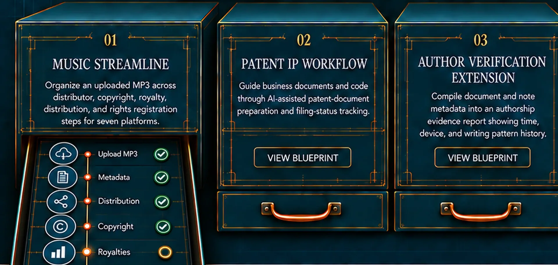 The Quill workflow cabinet with the Music Streamline drawer open: Upload MP3, Metadata, Distribution, Copyright and Royalties.