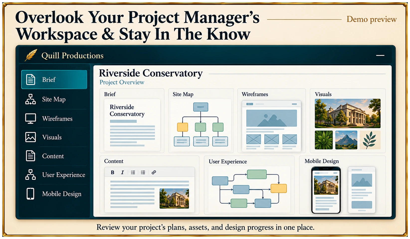 Overlook your project manager's workspace and stay in the know. A demo preview of the Quill Productions workspace: a sidebar listing Brief, Site Map, Wireframes, Visuals, Content, User Experience and Mobile Design, beside a Riverside Conservatory project overview showing each of those deliverables as a card. Review your project’s plans, assets, and design progress in one place.