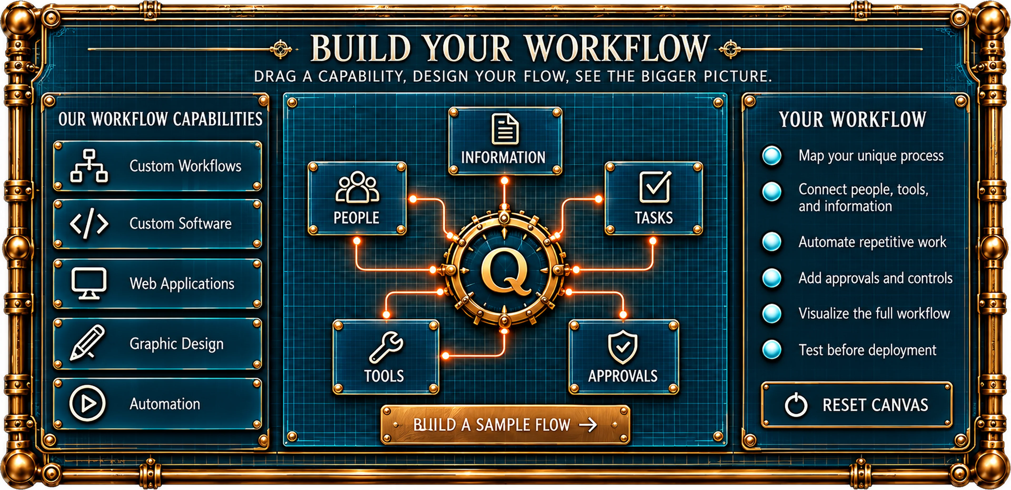 Build Your Workflow interactive map with six workflow-building steps.