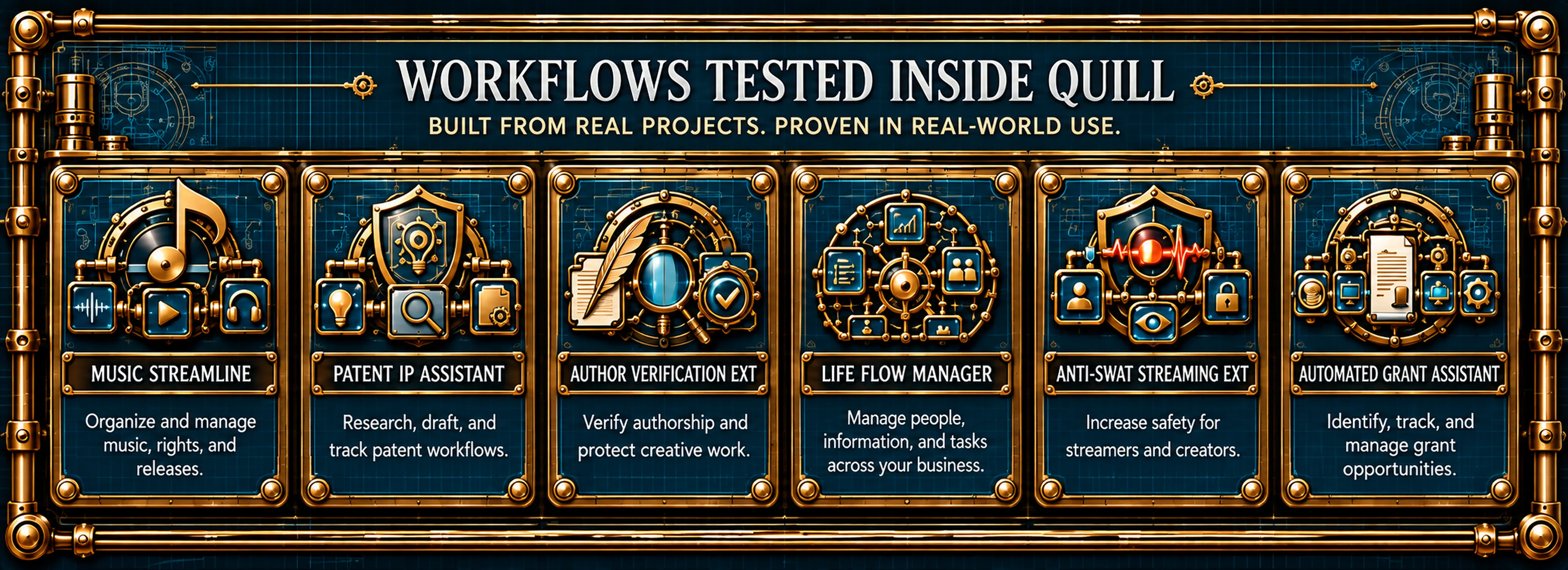Workflows Tested Inside Quill map with six tested workflow products.